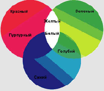   RGB