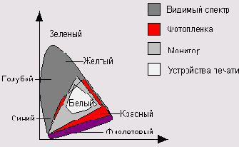  Lab