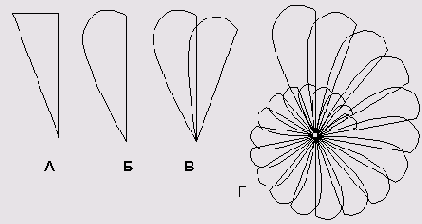 « »