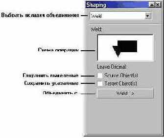       Shaping