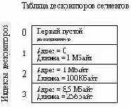 Основы языка Ассемблера