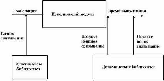 C  Assembler