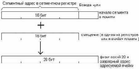 C  Assembler
