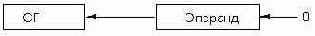 C  Assembler
