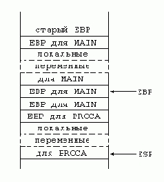 Assembler -   
