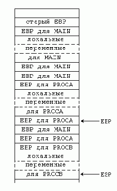 Assembler -   
