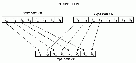 Assembler -   
