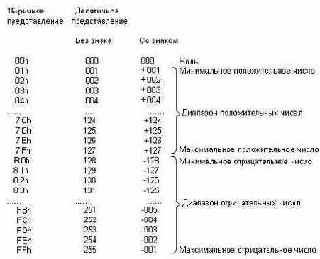 C  Assembler