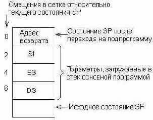 C  Assembler