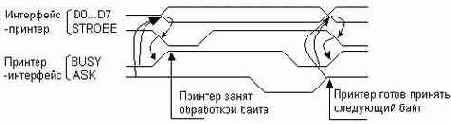 C  Assembler