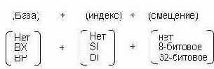 C  Assembler
