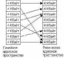 C  Assembler