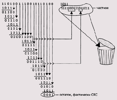 Сборник по задачам и примерам Assembler