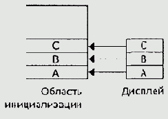 Сборник по задачам и примерам Assembler