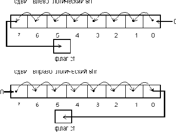Справочник по языку Ассемблера IBM PC