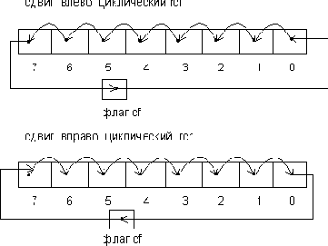 Справочник по языку Ассемблера IBM PC