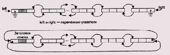      Assembler
<br>
