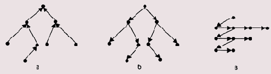      Assembler
<br>
