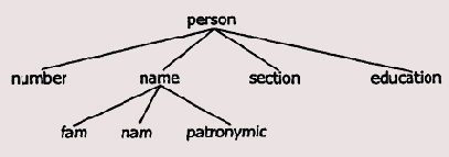      Assembler
<br>
