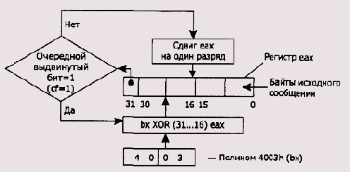      Assembler
