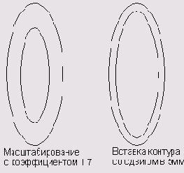  Inset Path