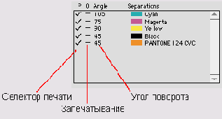 Векторная графика в пакете FreeHand 9.0